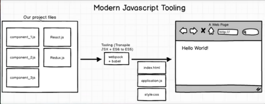 react-redux-tooling