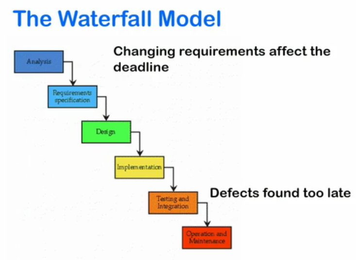 waterfall-model